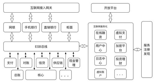 系統(tǒng)集成技術(shù)的主要分類(lèi)與信息系統(tǒng)集成服務(wù)探討