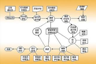 融合之道 游戲軟件開(kāi)發(fā)與信息系統(tǒng)集成服務(wù)的協(xié)同發(fā)展