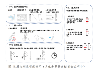 告別排隊(duì)！貴州首批新冠抗原自測(cè)試劑盒在貴陽(yáng)開(kāi)售