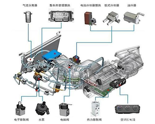 關于 汽車熱管理 行業(yè)