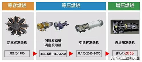 清華大學(xué)研發(fā)新型航空發(fā)動機(jī),飛行演示實(shí)驗(yàn)成功了 干什么用
