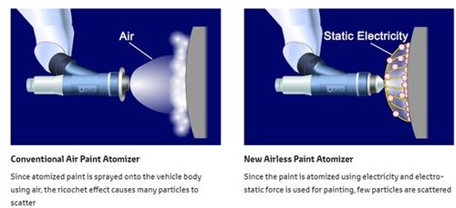 豐田研發新型無空氣車漆噴霧器 涂裝率超95%，引領汽車涂裝技術革新